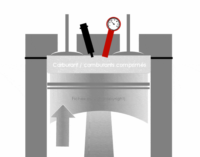 Comprendre la réparation de la compression moteur : causes et solutions